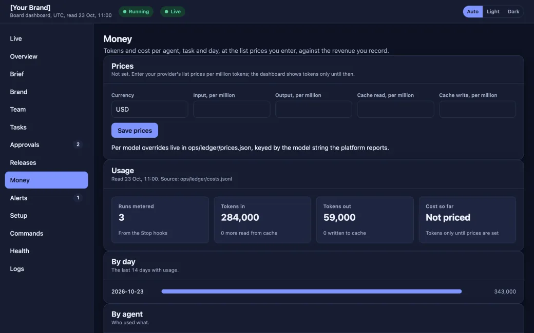 The Money page: the price fields, the usage per run, tokens in and out, and the cost not priced until prices are entered.