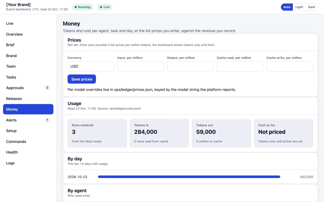 The Money page: the price fields, the usage per run, tokens in and out, and the cost not priced until prices are entered.