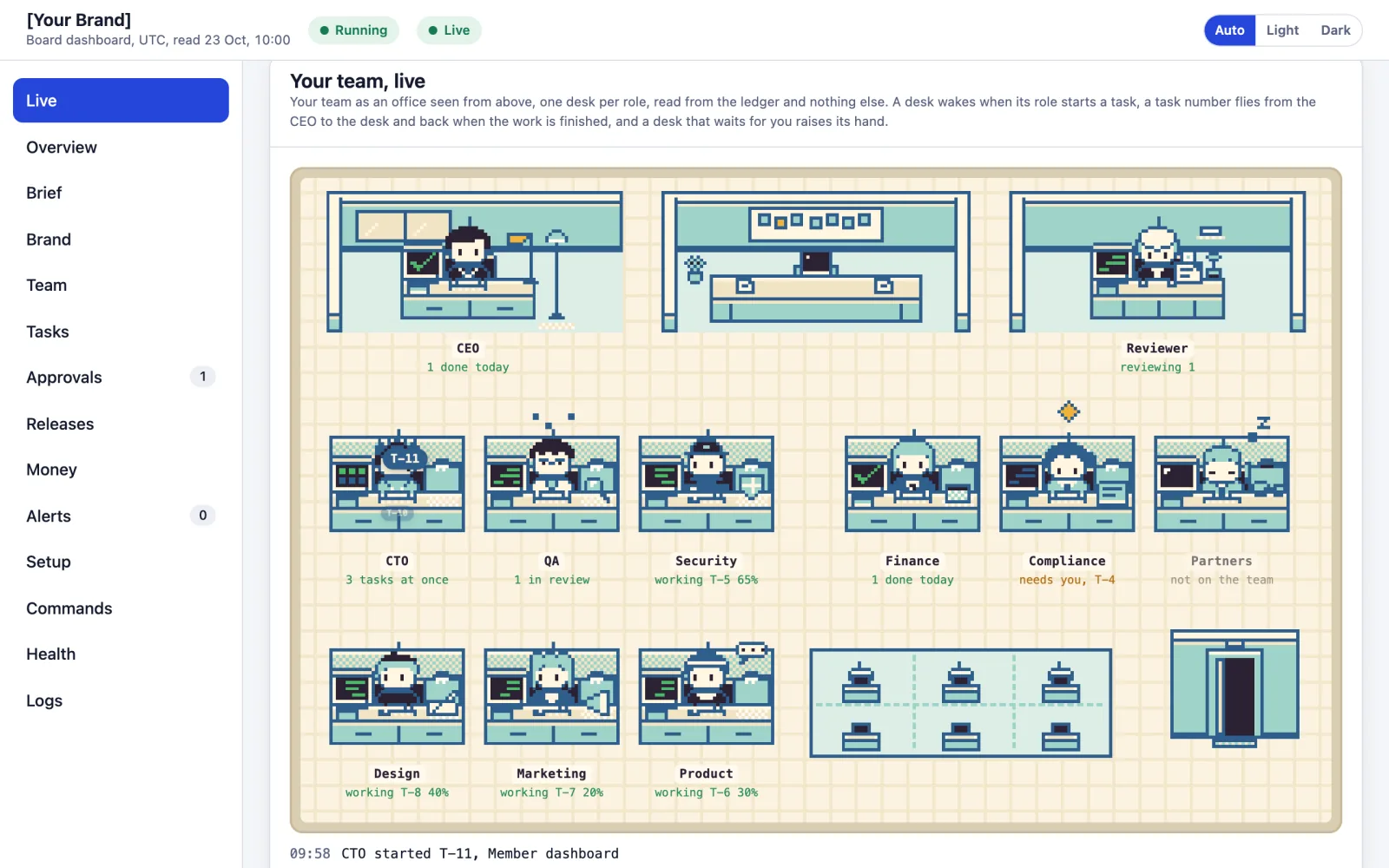 The board dashboard's Live page for the placeholder brand [Your Brand], with example records: the team as a pixel office seen from above, one desk per role with its name and state, the CTO with three tasks at once, design, marketing, product and security at work, the reviewer checking a task, a desk waiting for the board's decision, and a task number arriving at the CTO's desk.