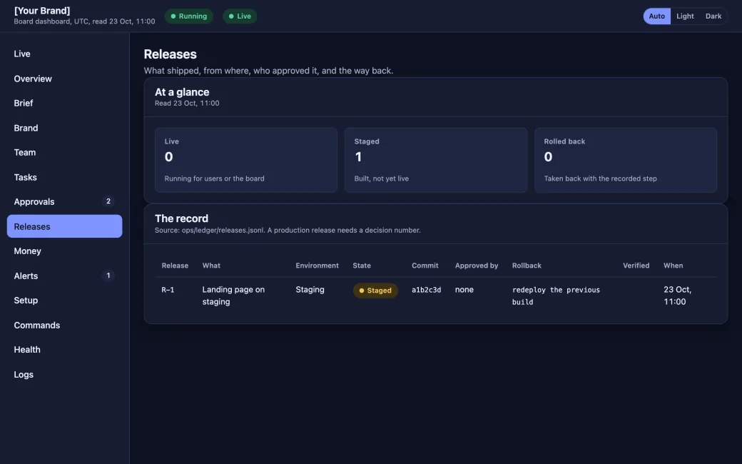 The Releases page: one staged release with its commit, its environment and its rollback step.