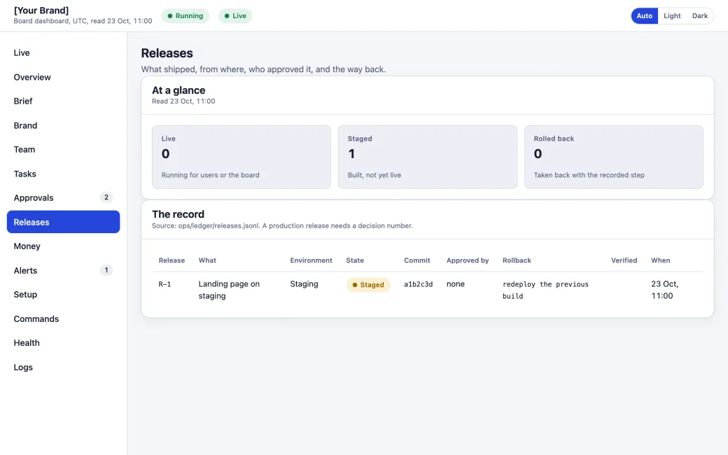 The Releases page: one staged release with its commit, its environment and its rollback step.